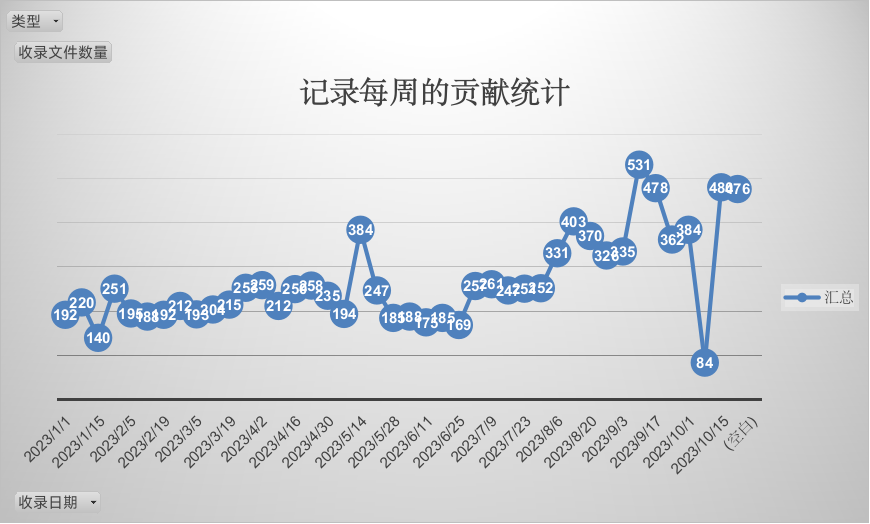 10.16-10.22收录以下互联网数据报告