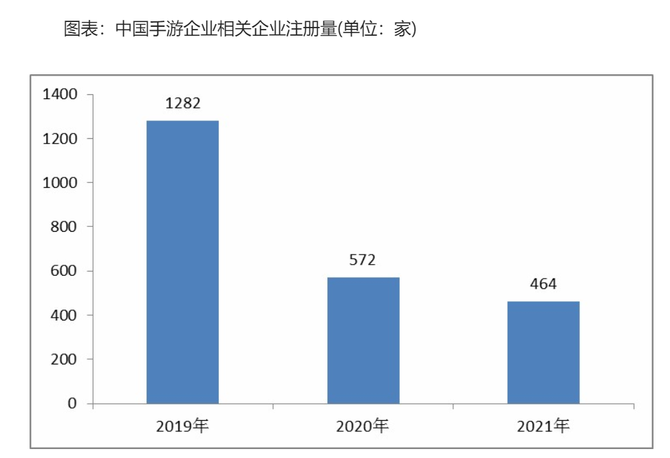 2022年手机游戏行业发展现状:手机游戏用户数量稳步增长