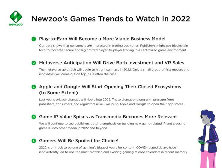 Newzoo行业现状：2022年游戏行业最新趋势