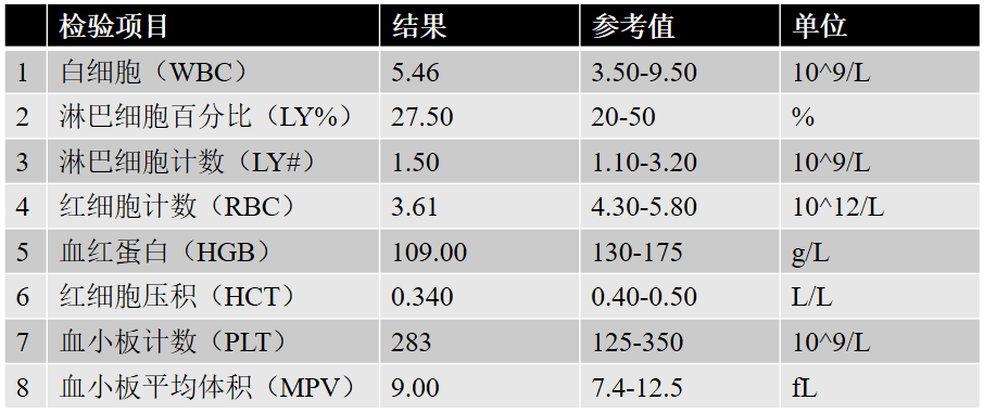 2018年下半年全国事业单位联考E类《职业能力倾向测验》试题
